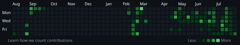 gh-graph